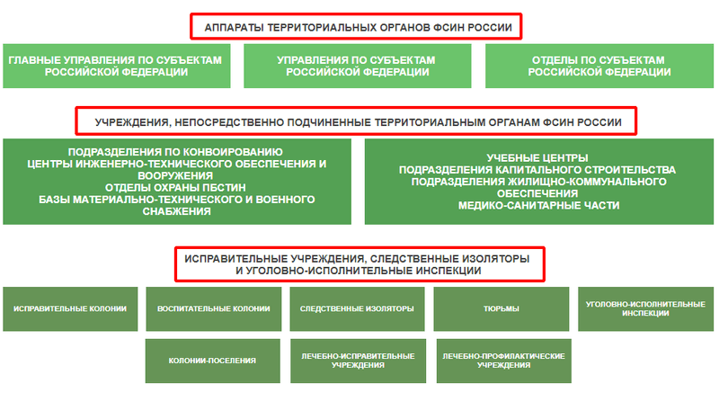 Кем утверждается план работы территориального органа мвд россии на районном уровне